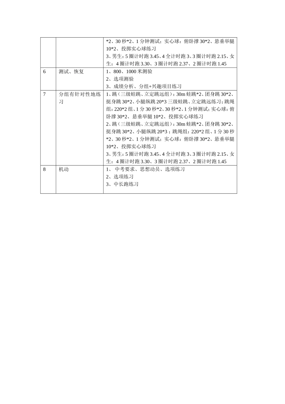 2015年教学计划_第3页