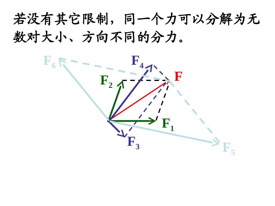力的分解课件（共32张）_第3页