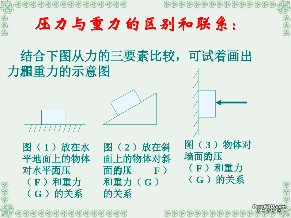 八年级物理下册压强和浮力复习课件_第3页