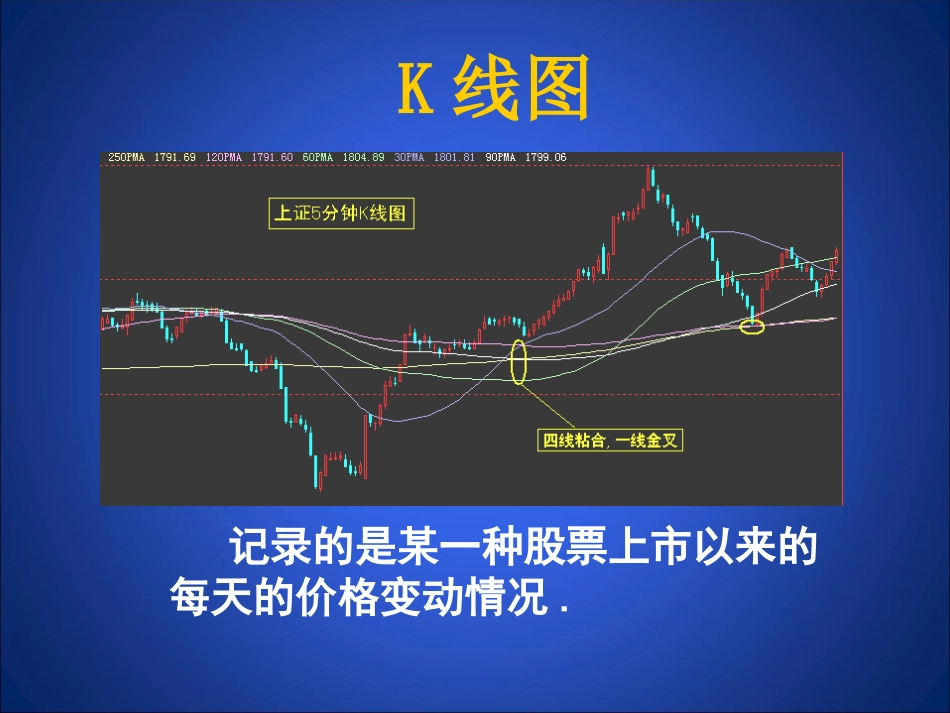 函数演示文稿_第2页