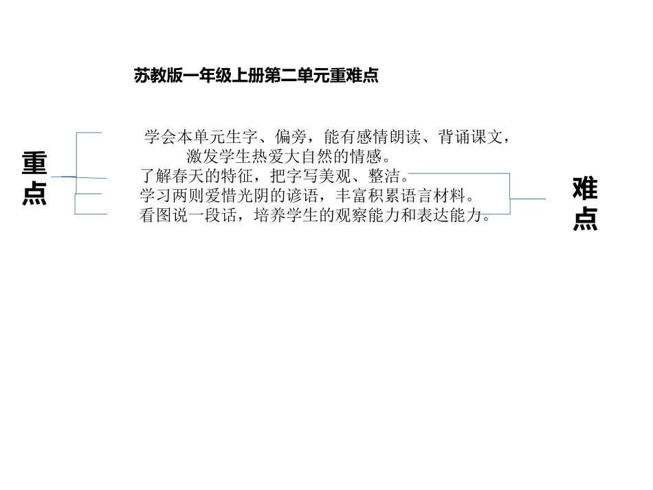 一年级上第二单元重难点_第1页
