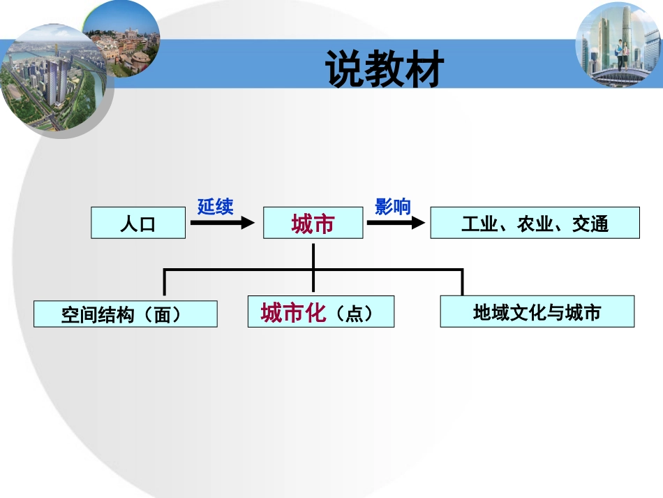 城市化（高双）_第3页