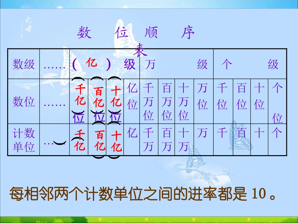 月日认识多位数_第3页