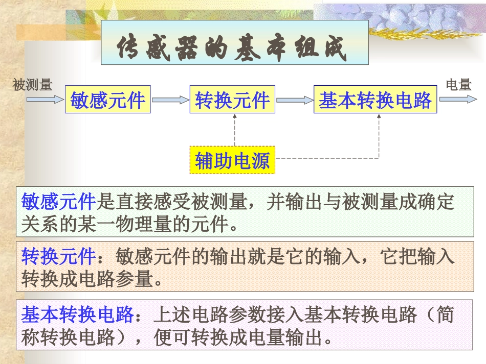 传感器的简单应用与设计_第3页