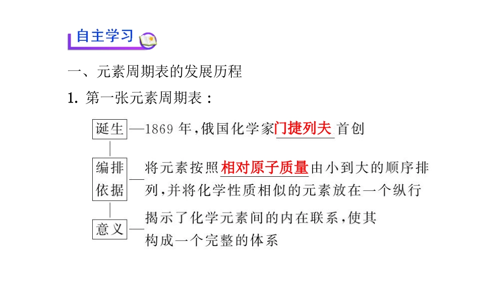 元素周期表课件人教版必修_第3页