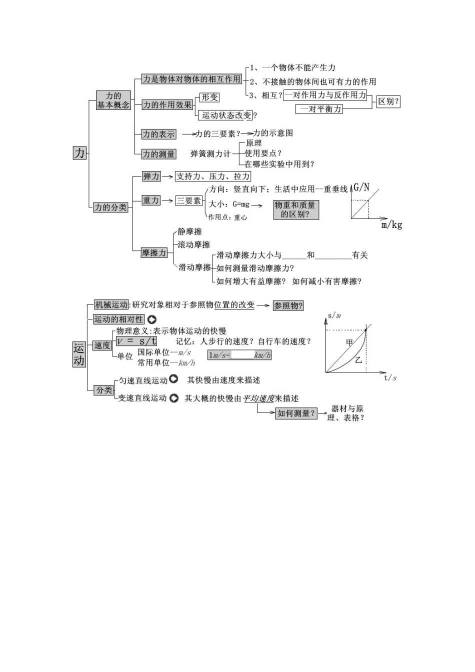 力和运动知识结构_第1页