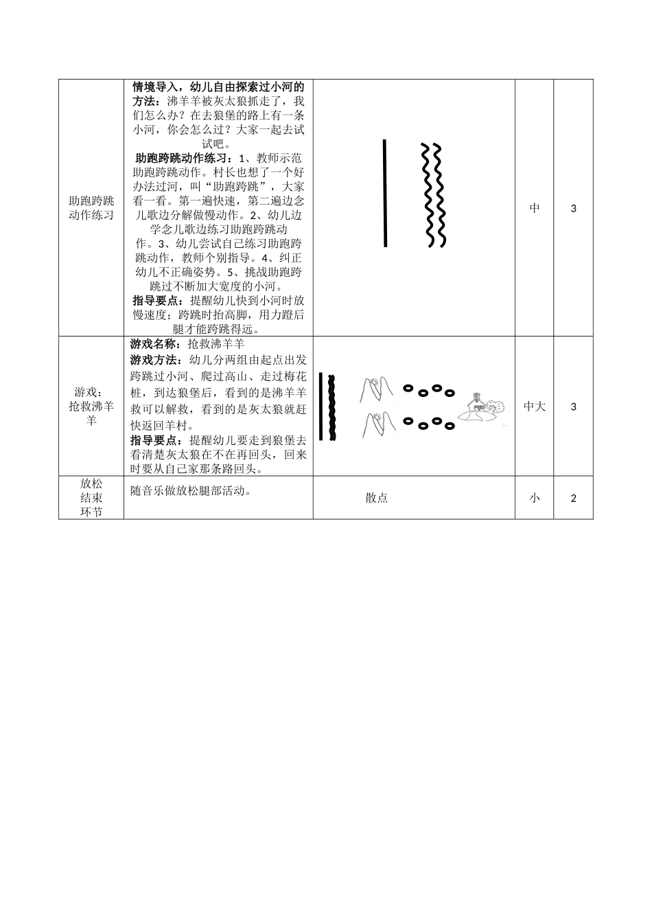 大班体育教案《勇敢的喜洋洋》_第3页