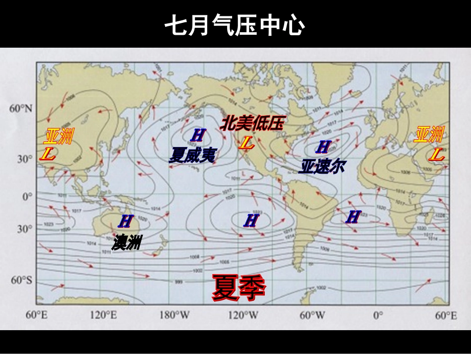 大气环境，高低气压分布和季风_第3页