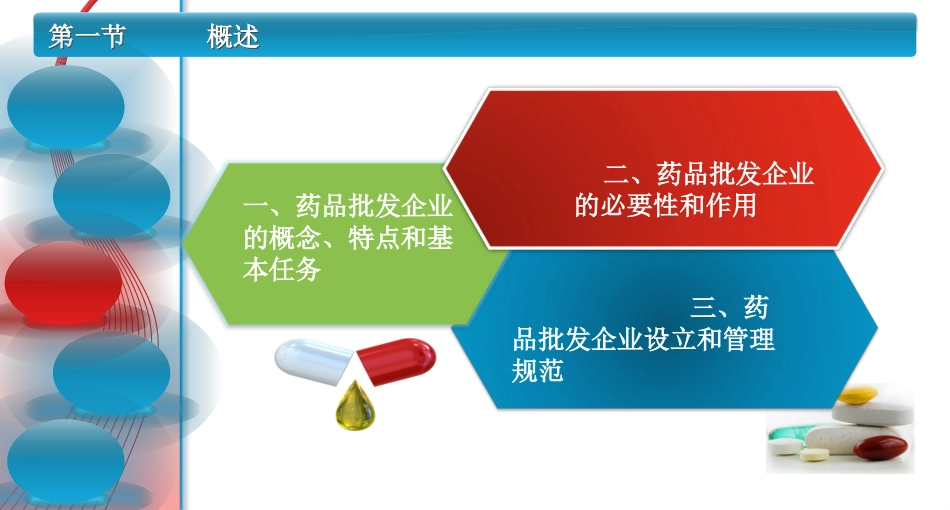 8药品经营企业管理_第3页