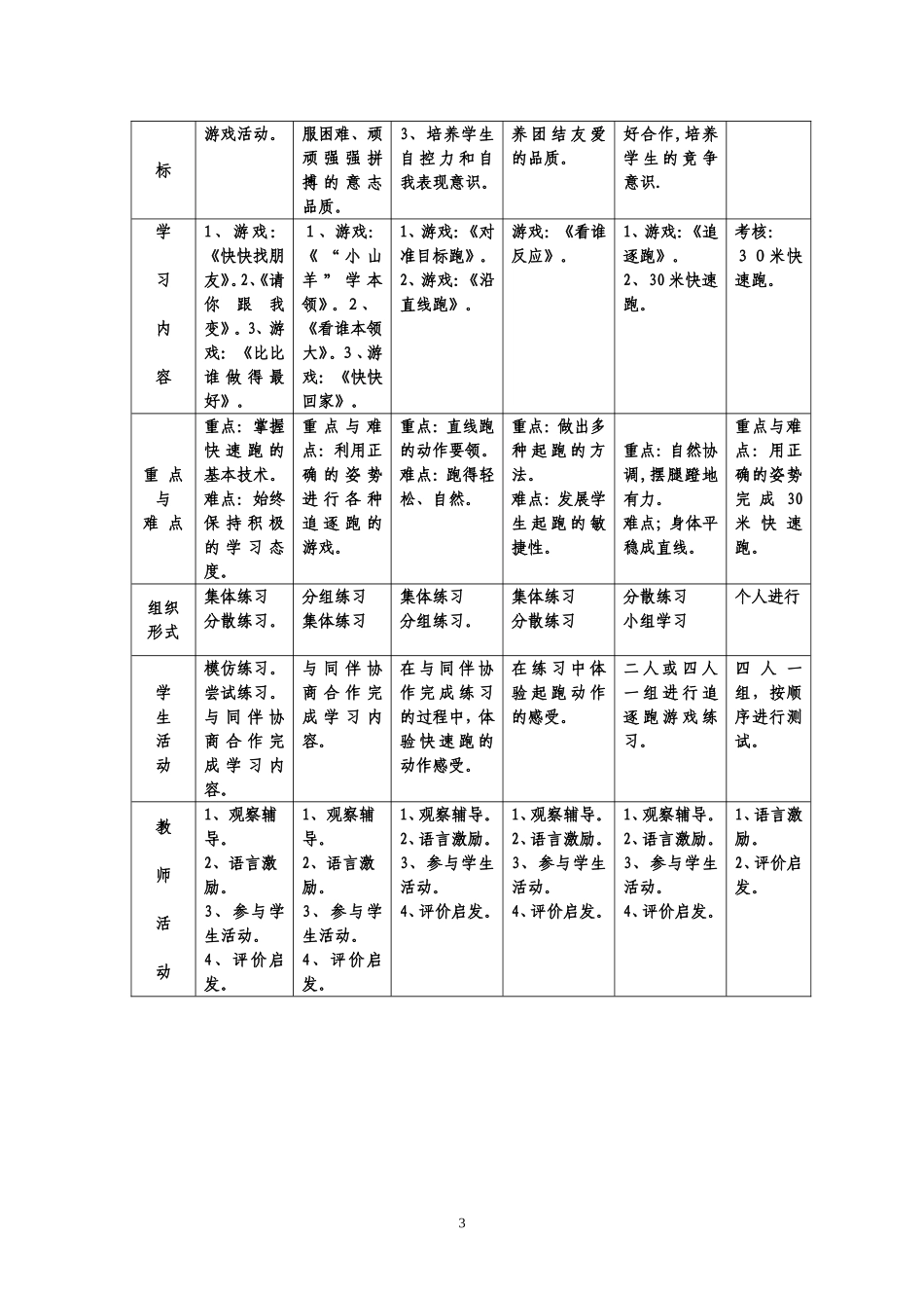 水平一快速跑单元教学设计_第3页