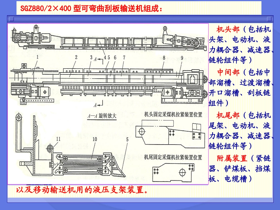 2章  刮板输送机_第3页