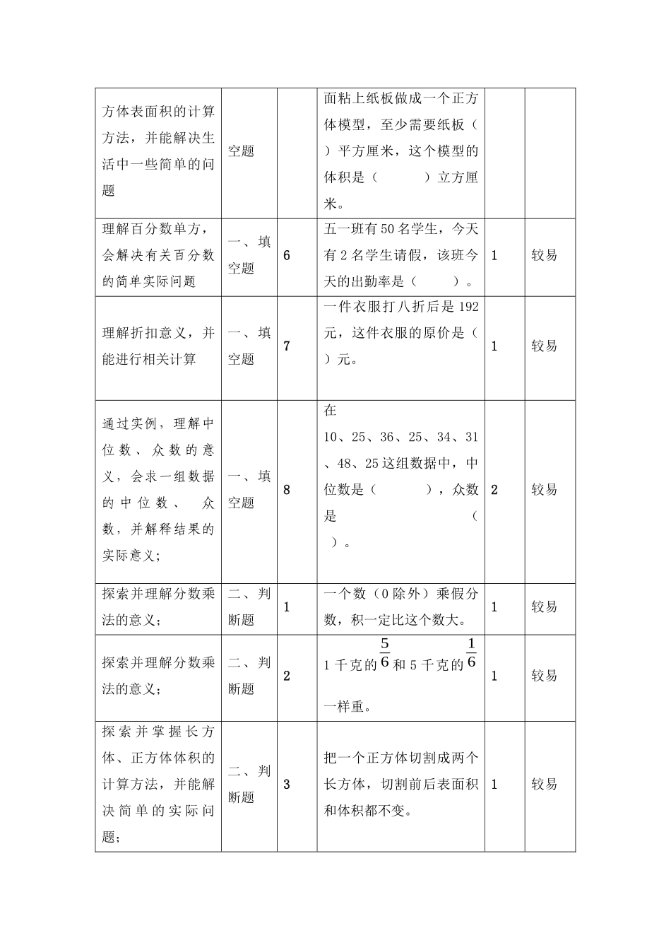 五年级数学试题一致性分析(渭滨区教研室孙广平)_第2页