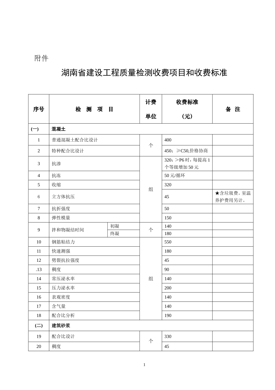 2016年湖南省建设工程质量检测收费项目和收费标准(DOC)_第1页