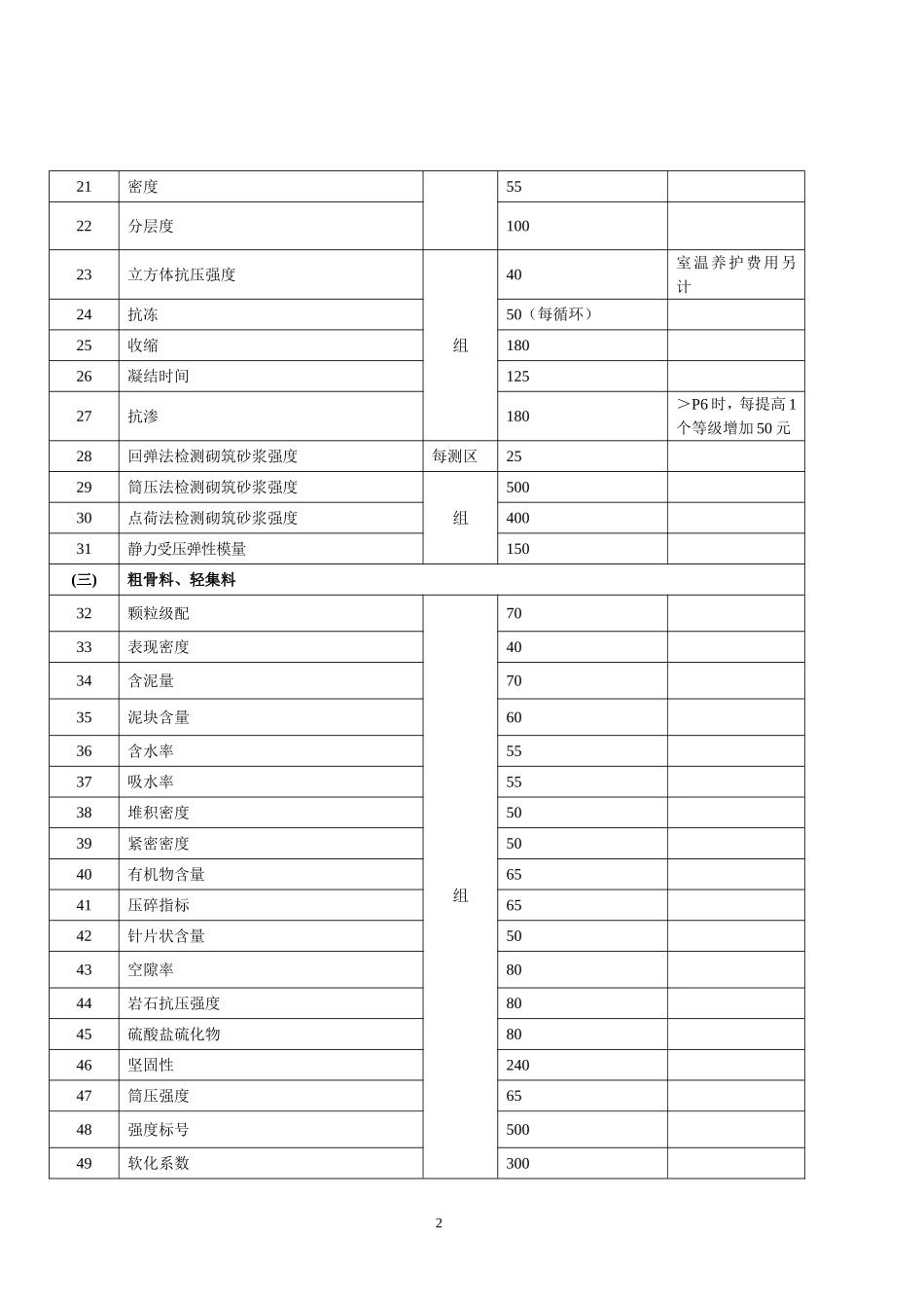 2016年湖南省建设工程质量检测收费项目和收费标准(DOC)_第2页