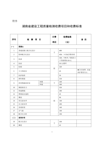 2016年湖南省建设工程质量检测收费项目和收费标准(DOC)