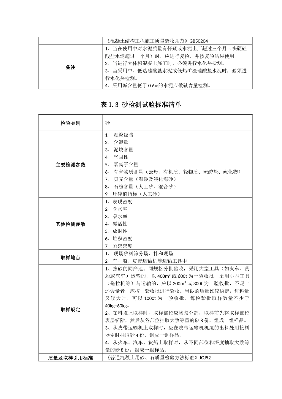 3-2线路工程材料检测项目、检测依据、取样方法_第3页