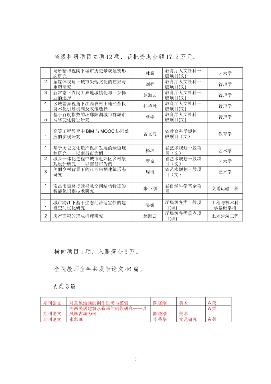 2016年科研工作总结_第3页