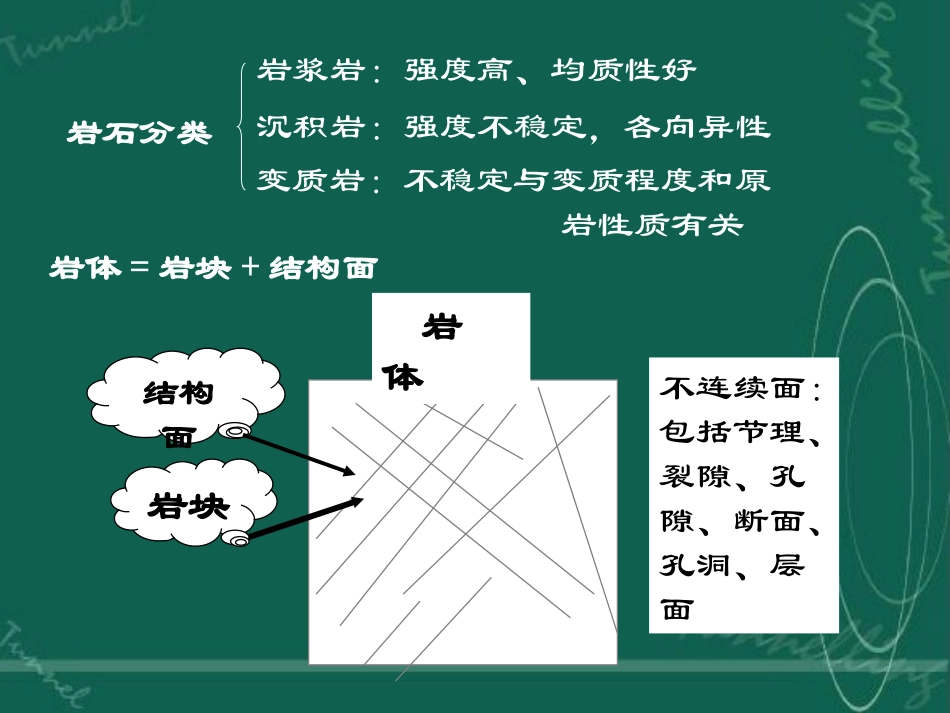 《岩石力学》课件(完整版)_第2页