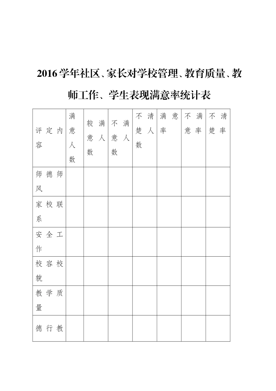 2015学年社区、家长对学校管理、教育质量、教师工作、学生表现满意率统计表_第3页