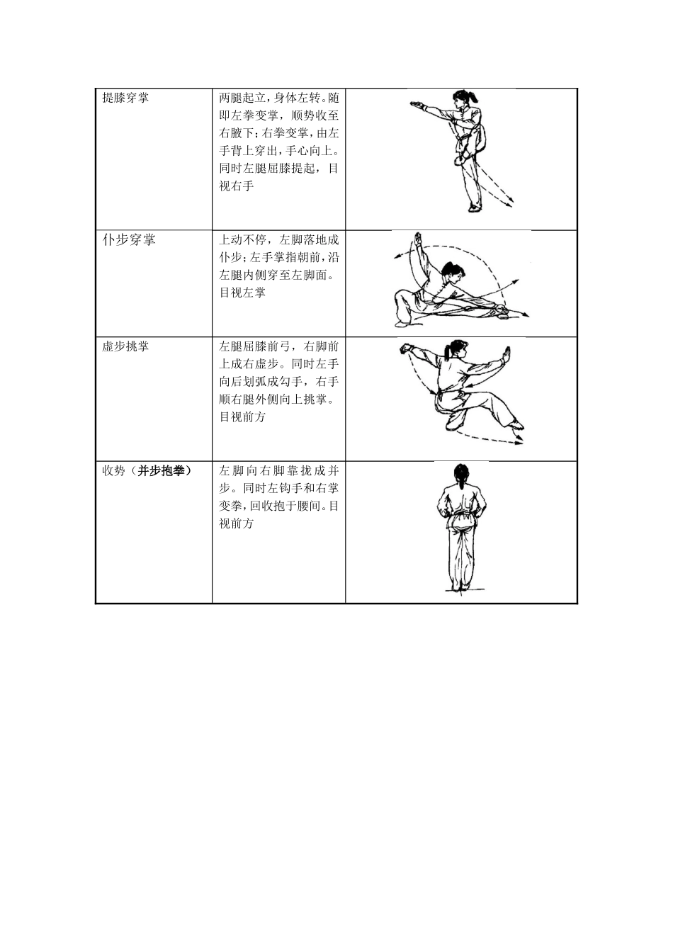 五步拳图解 (2)_第2页