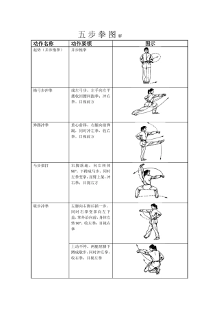 五步拳图解 (2)