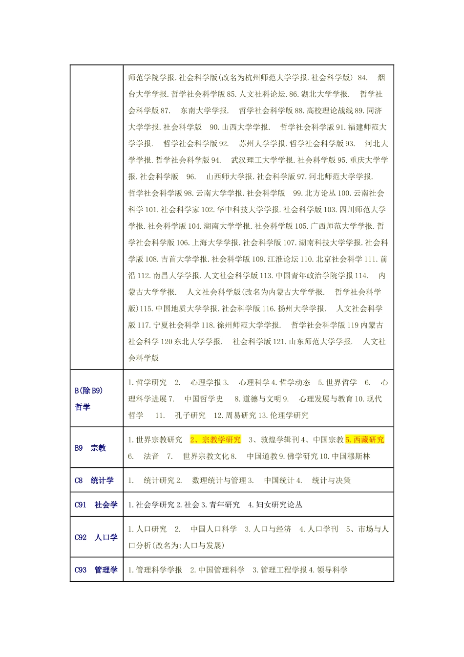 2017年版北京大学核心期刊目录_第2页