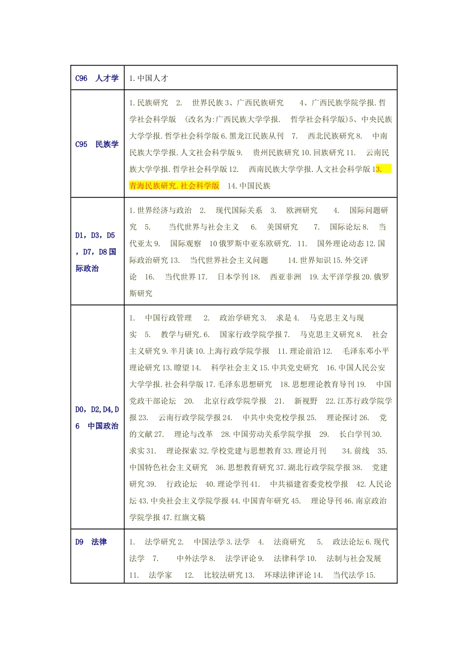 2017年版北京大学核心期刊目录_第3页