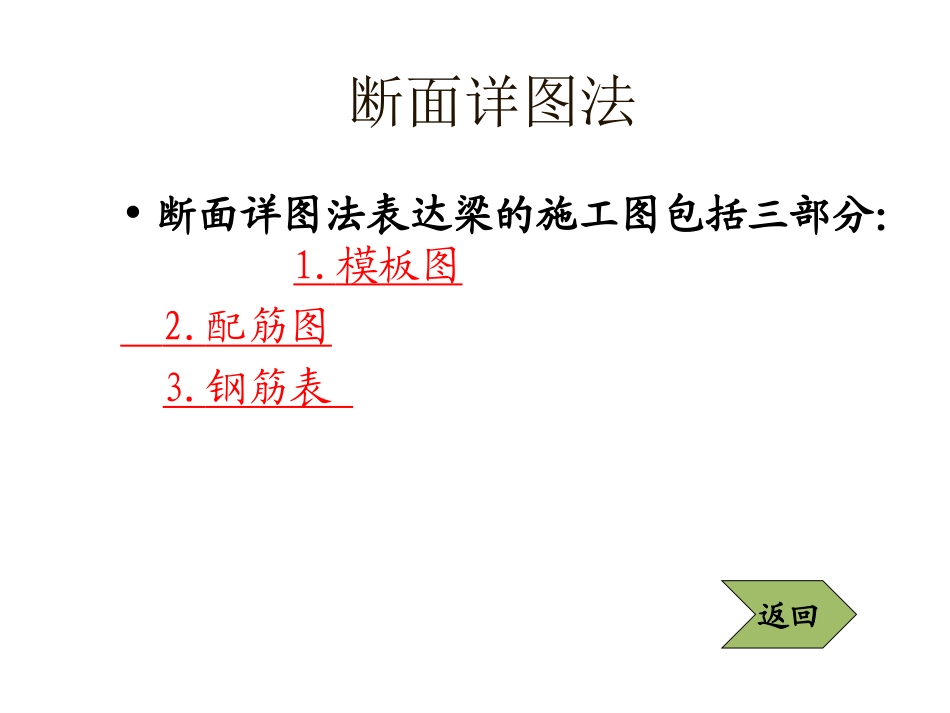 11G101-2图解说明梁板平法配筋_第2页