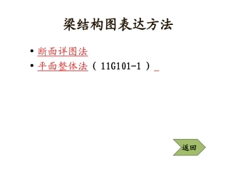 11G101-2图解说明梁板平法配筋