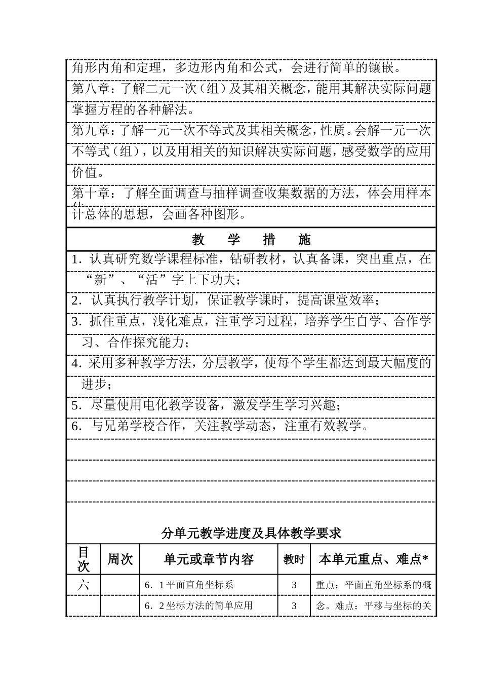 初一下学科教学计划_第3页