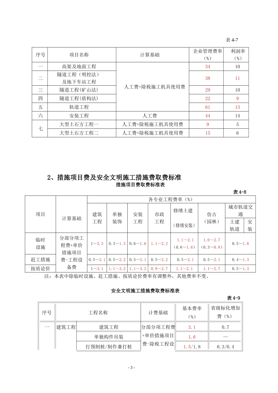 【2016】154号文附件一：《江苏省建设工程费用定额》(2014年)营改增后调整内容_第3页
