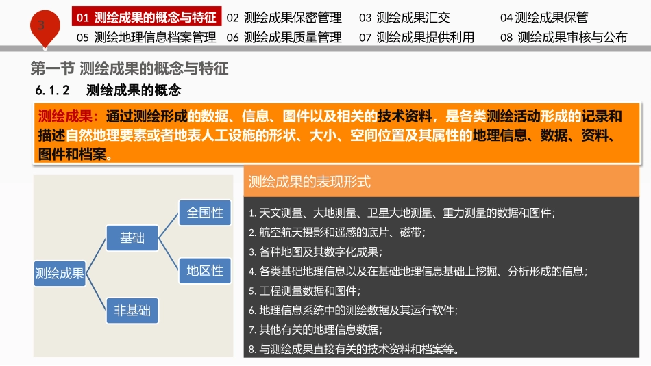 [06]测绘成果管理_第3页
