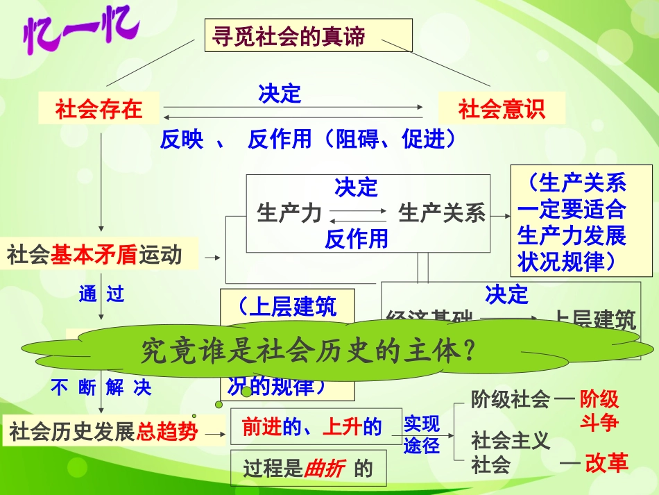 2017社会历史的主体课件正版_第1页