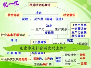 2017社会历史的主体课件正版