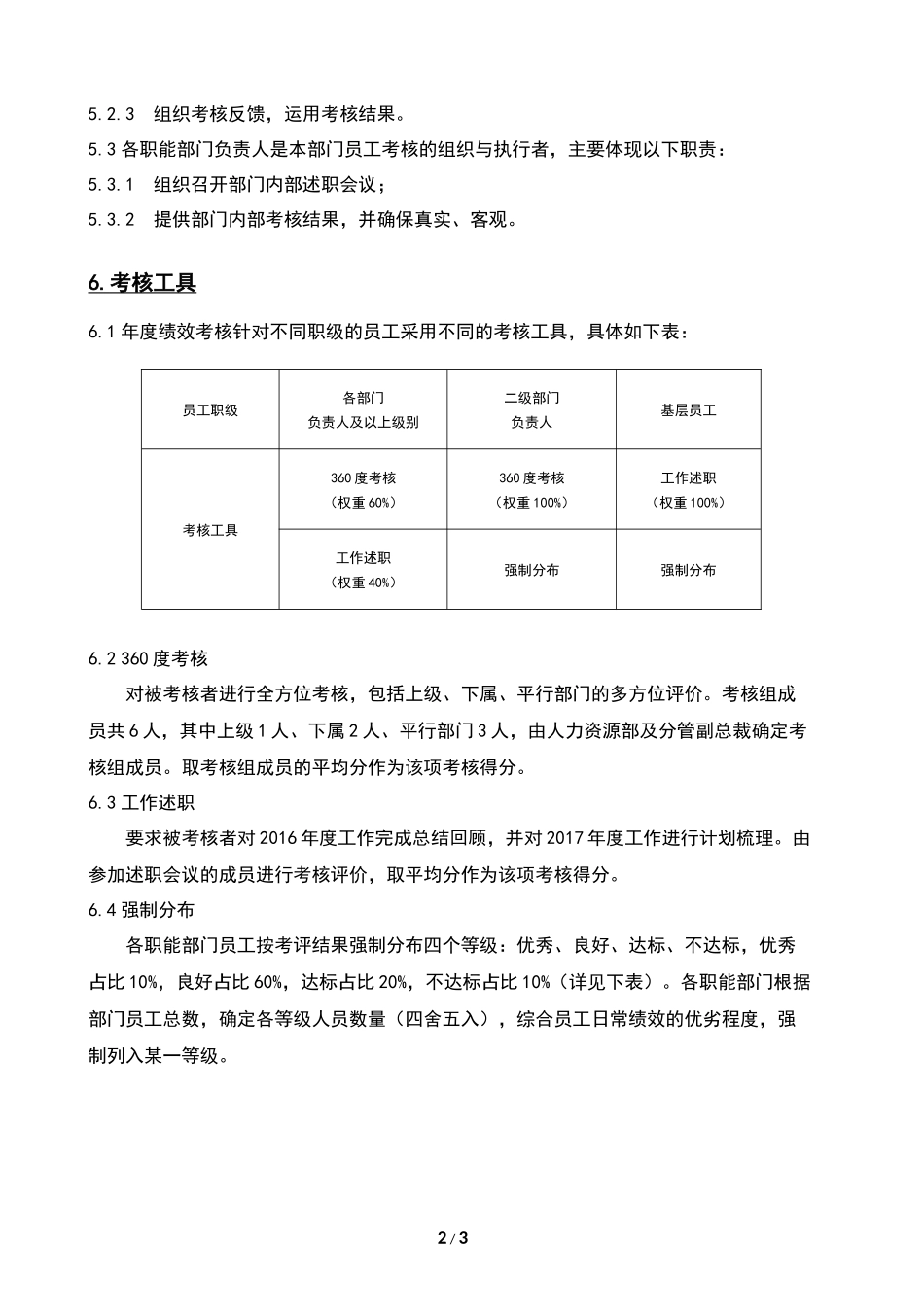 2016年度绩效考核方案_第2页