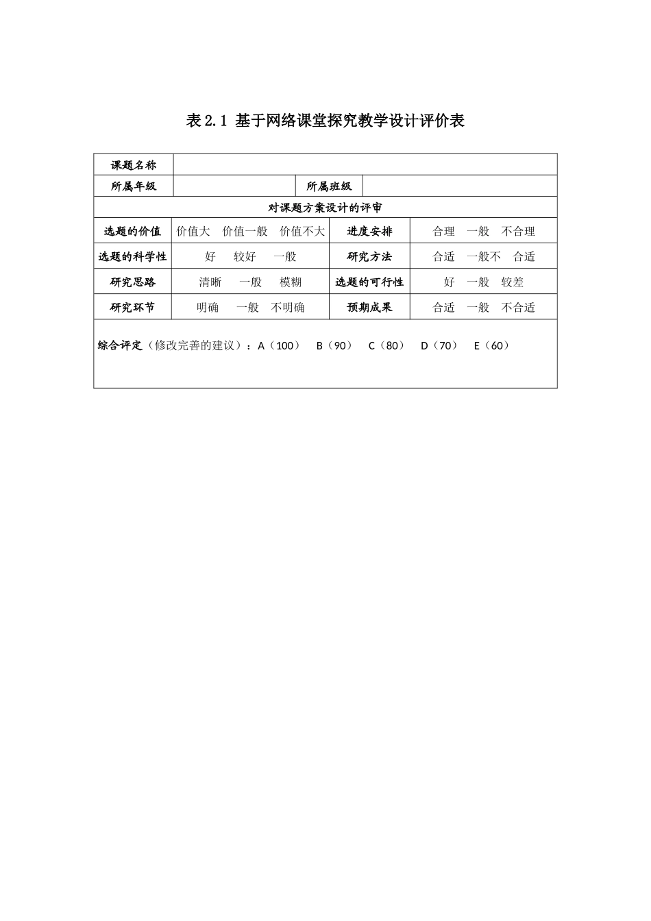 基于网络课堂探究教学设计评价表_第1页