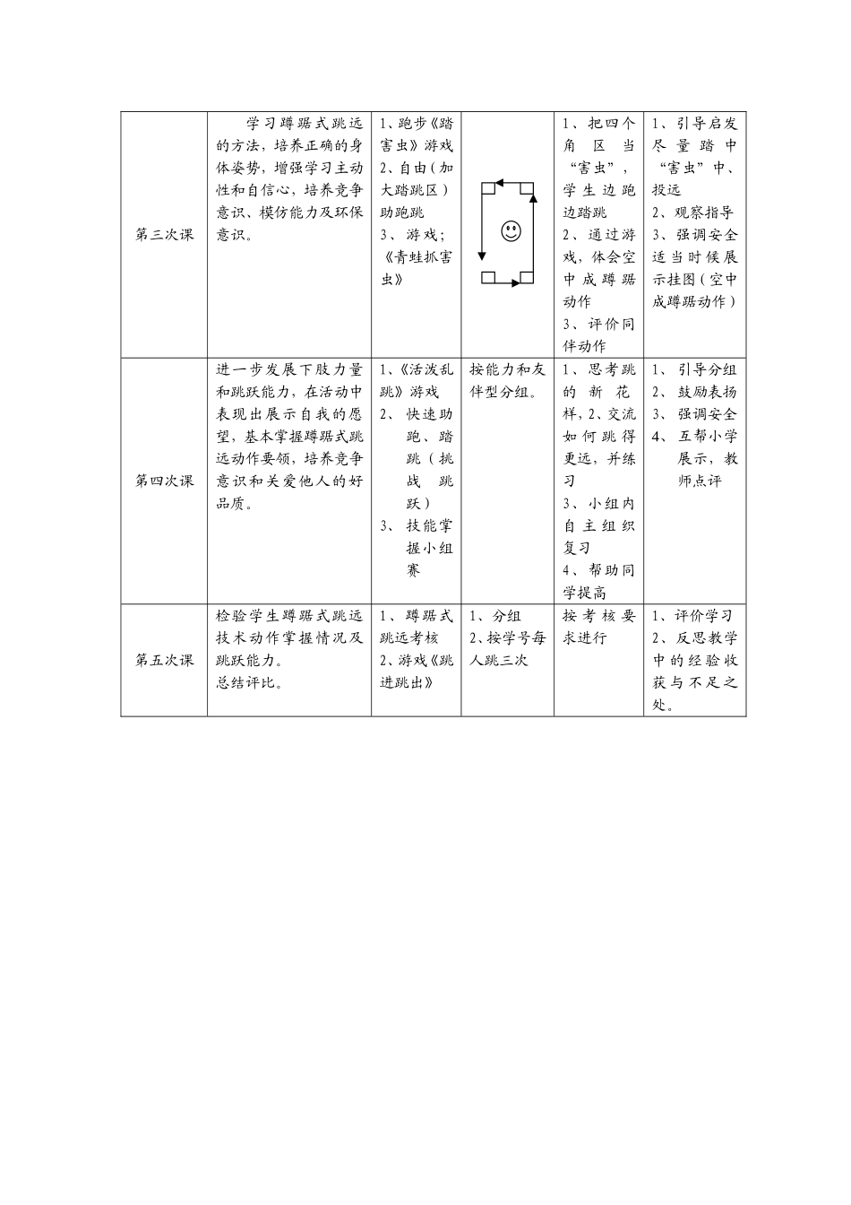水平二发展跳跃能力单元教学计划_第2页