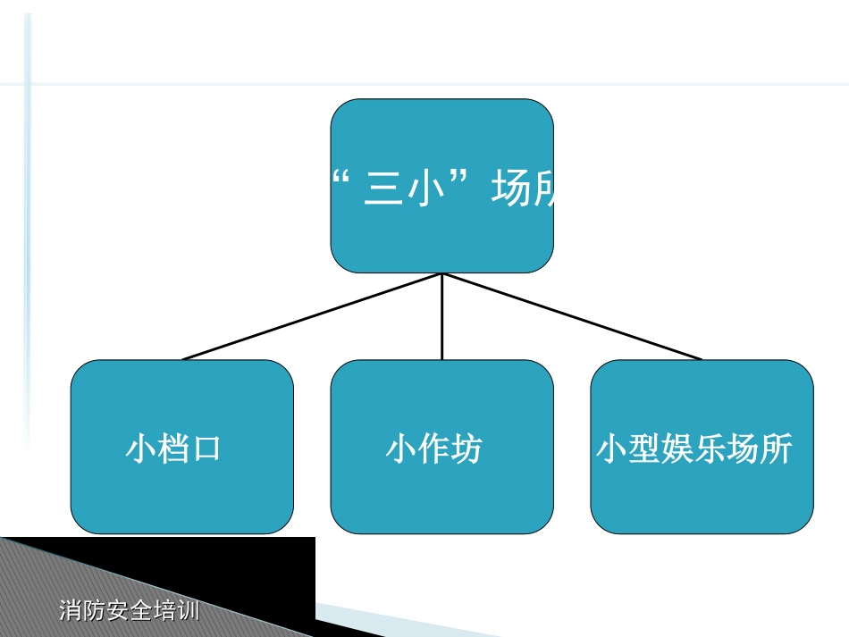“三小”场所消防安全管理_第3页