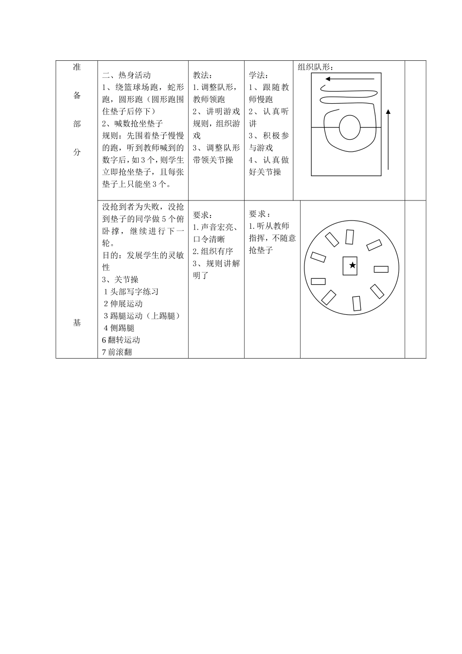 头手倒立接前滚翻_第2页