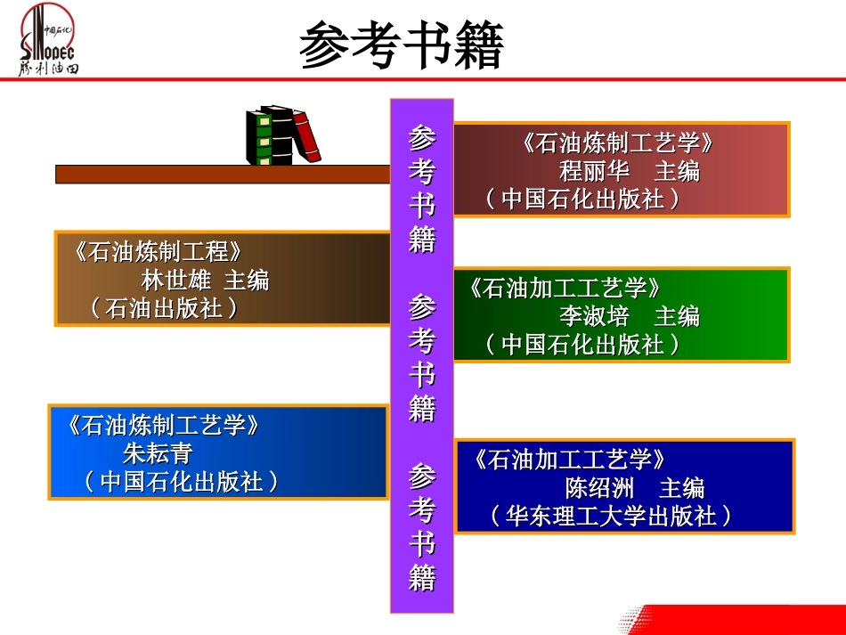 3_石油加工基础知识_第2页