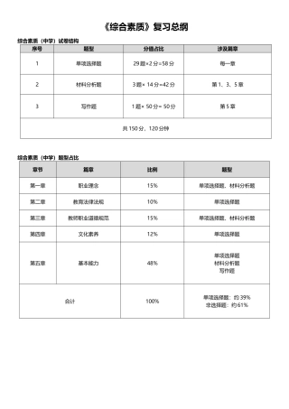 2017《综合素质》重点知识整理