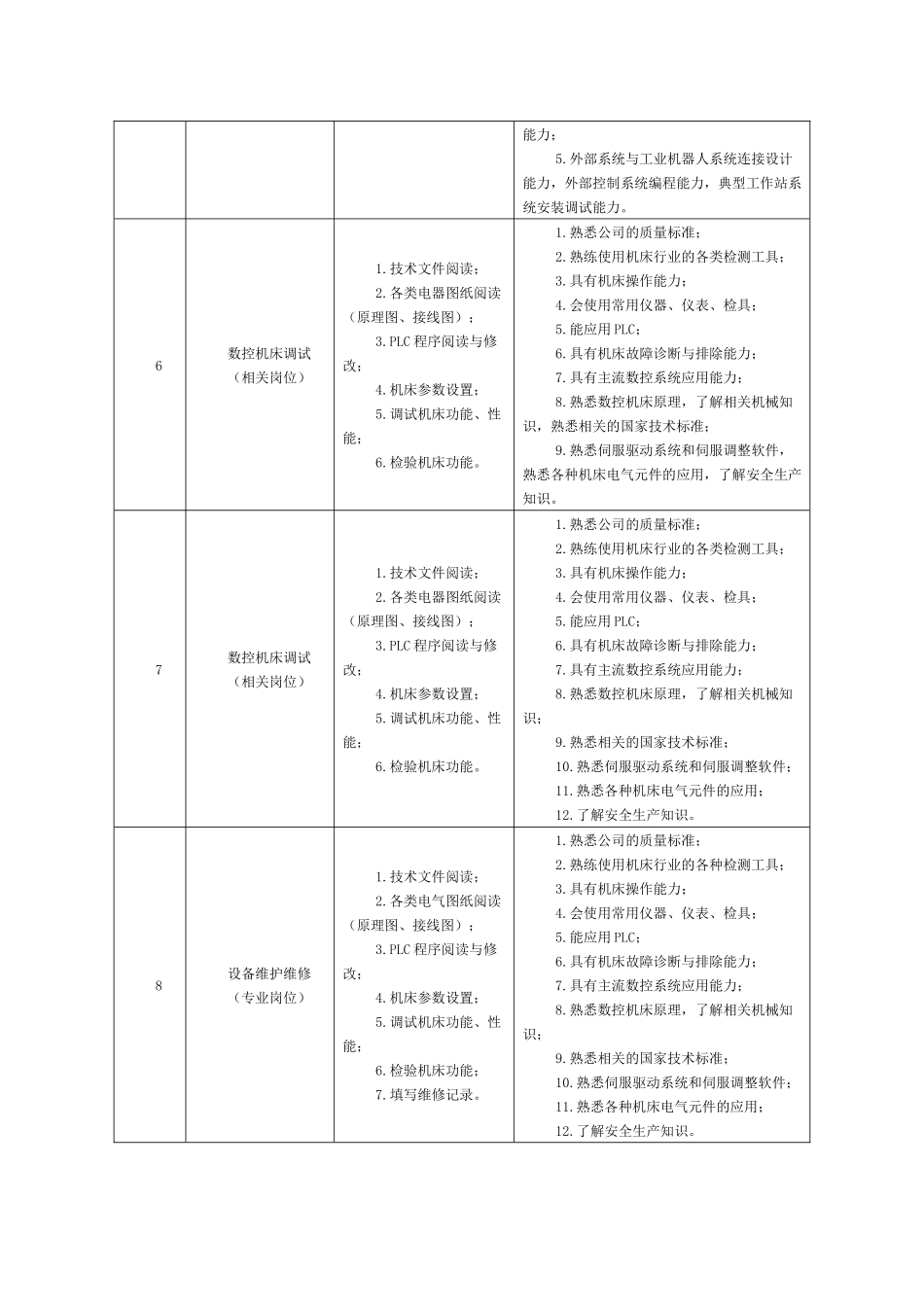 【详细完整,内容新】工业机器人技术专业(高职)人才培养方案(2017)_第3页