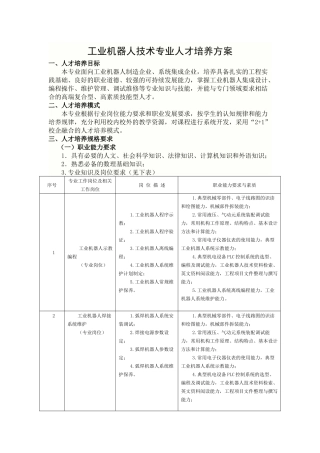 【详细完整,内容新】工业机器人技术专业(高职)人才培养方案(2017)