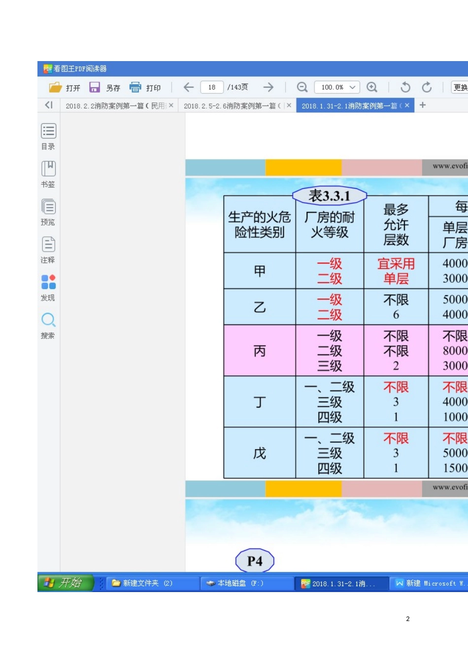 2018年建规、水规等三科综合学习笔记(消防工程师考试用)_第2页