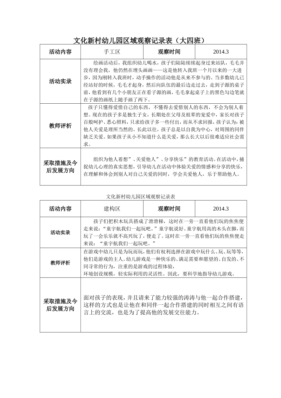 大四班区域观察记录表（3月）_第1页