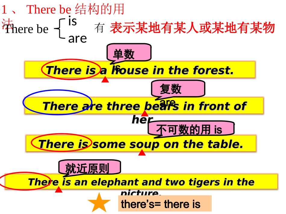 五上重点语法句型复习_第1页