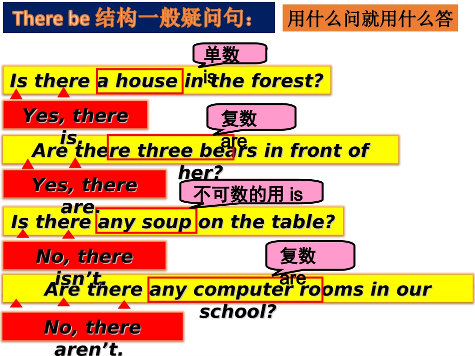 五上重点语法句型复习_第2页