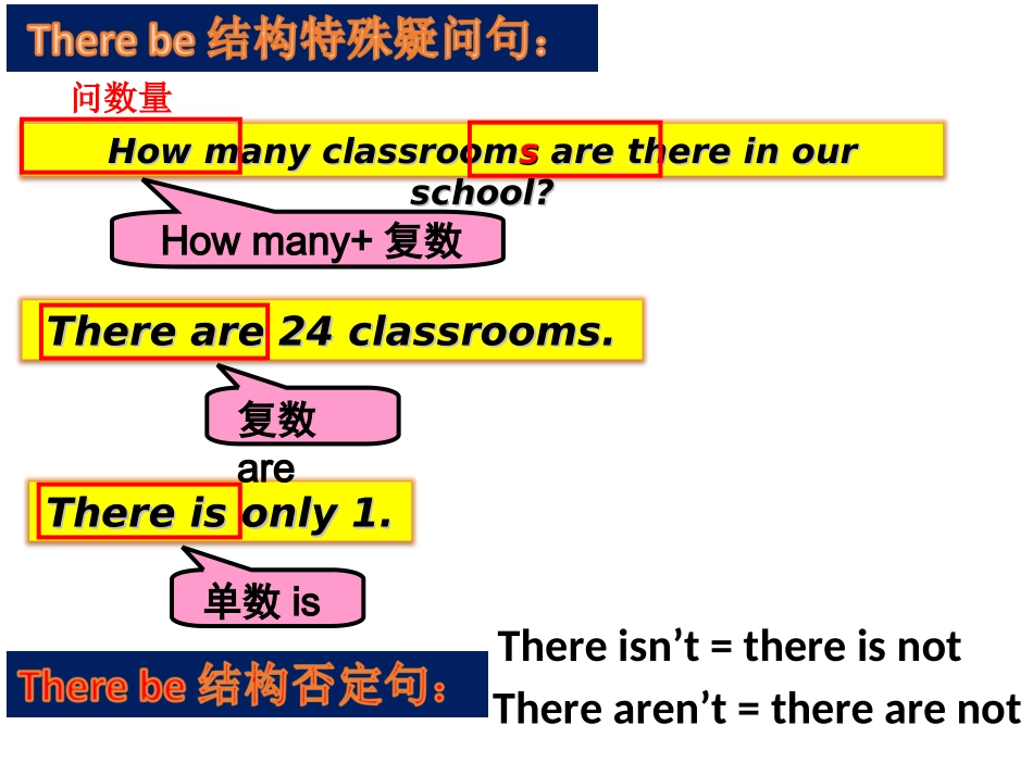 五上重点语法句型复习_第3页