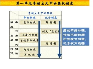 必修一第一单元专制主义中央集权的加强