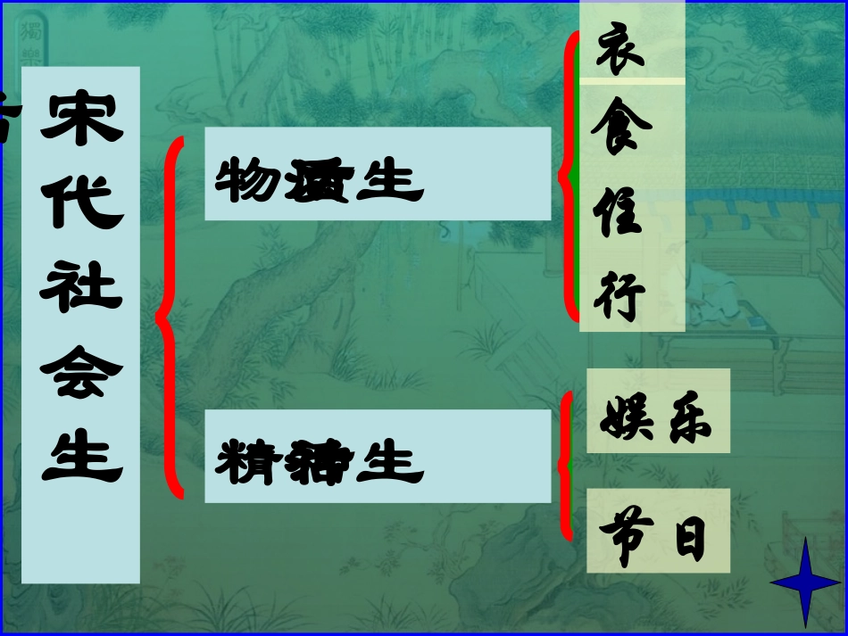 《万千气象的宋代社会风貌》同步课件2_第3页